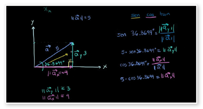 khan-academy-universo-educativo